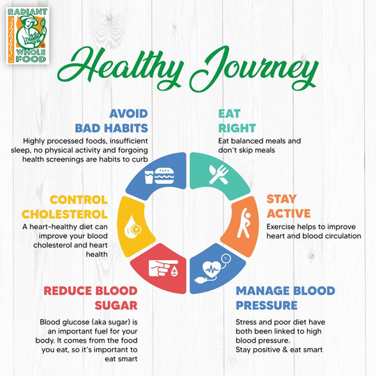 Healthy Journey starts with Healthy Habits