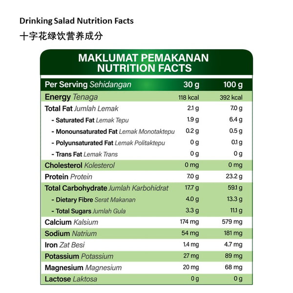 Premium Pure Drinking Salad - Detox & Cleanse Wholegrain Powder ...