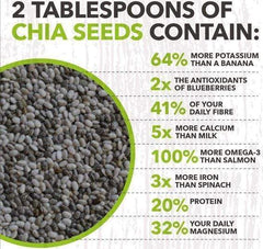 ingredients of chia seeds
